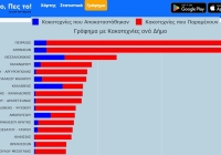 Στήριξη της ΚΕΔΕ στον Δήμο Χαλανδρίου – Ομόφωνη καταδίκη της πλατφόρμας «δες το, πες το»