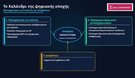 Δήμος Χαλανδρίου: Σημαντικά βήματα ψηφιακού εκσυγχρονισμού